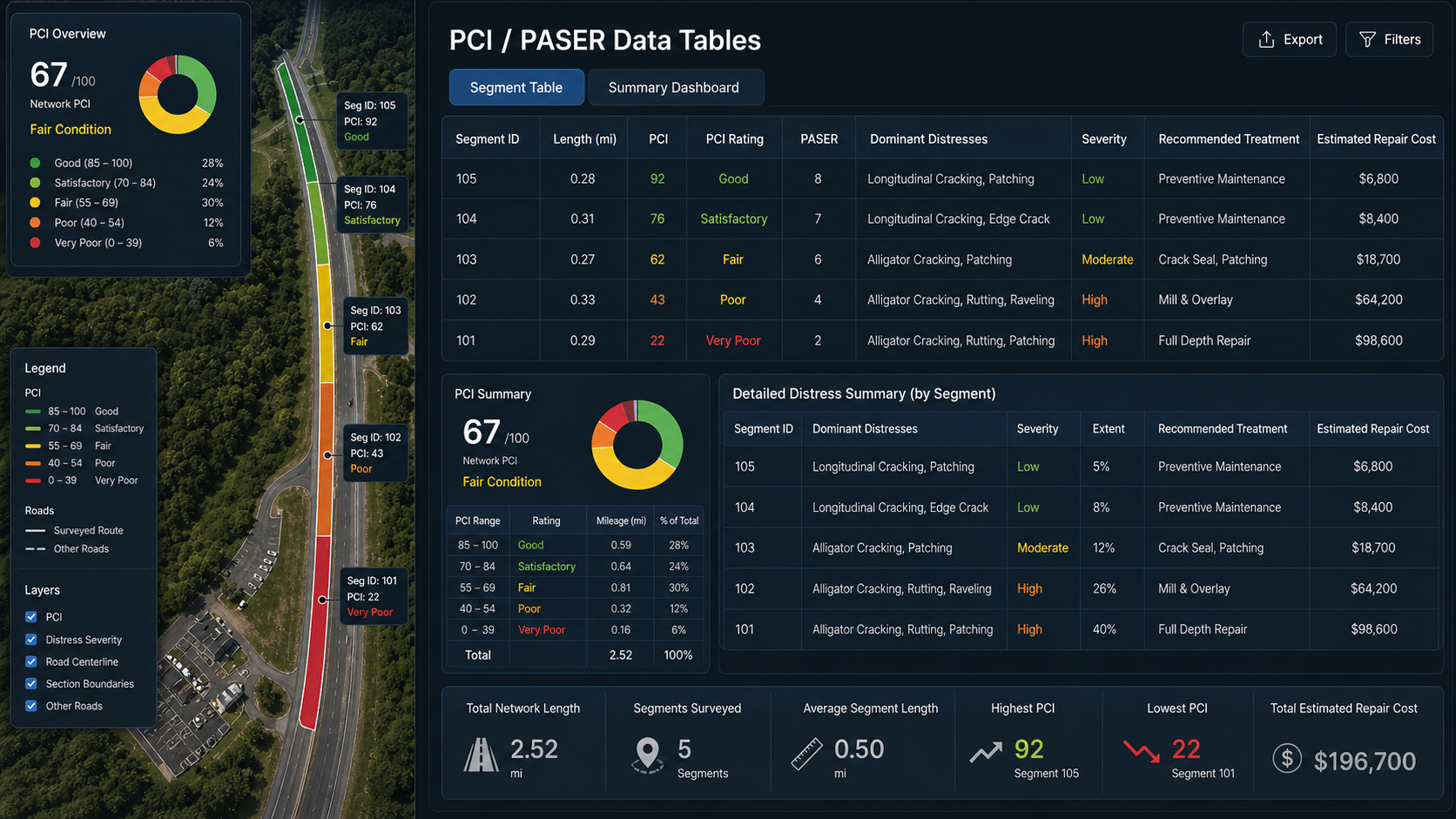 PCI PASER data tables sample