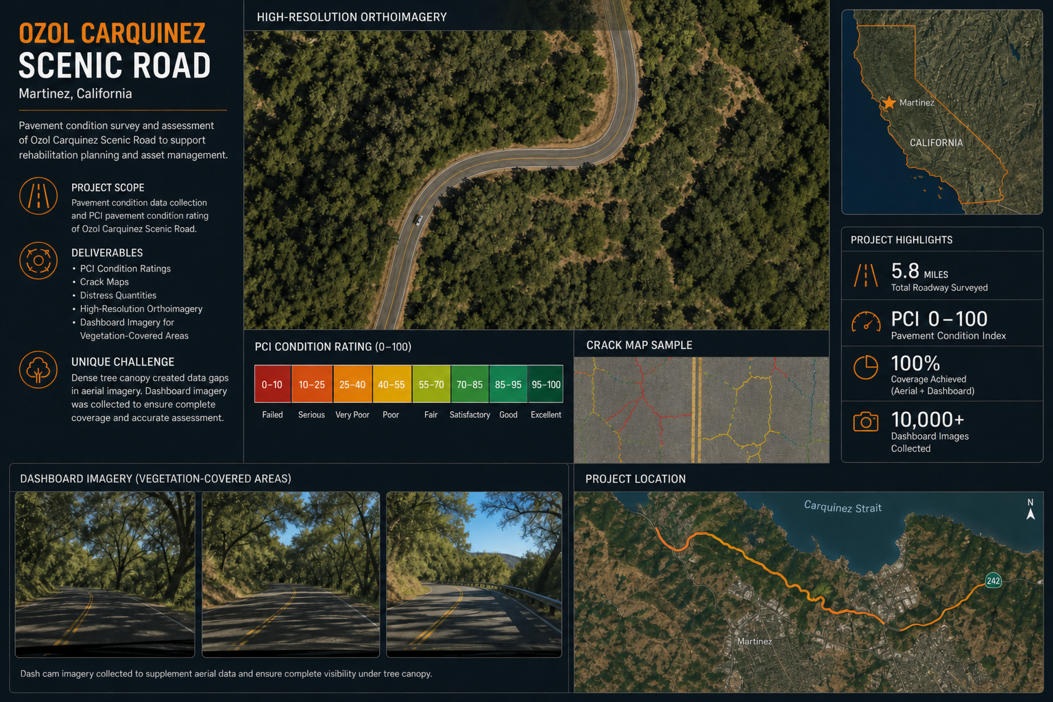 Ozol industrial facility pavement assessment