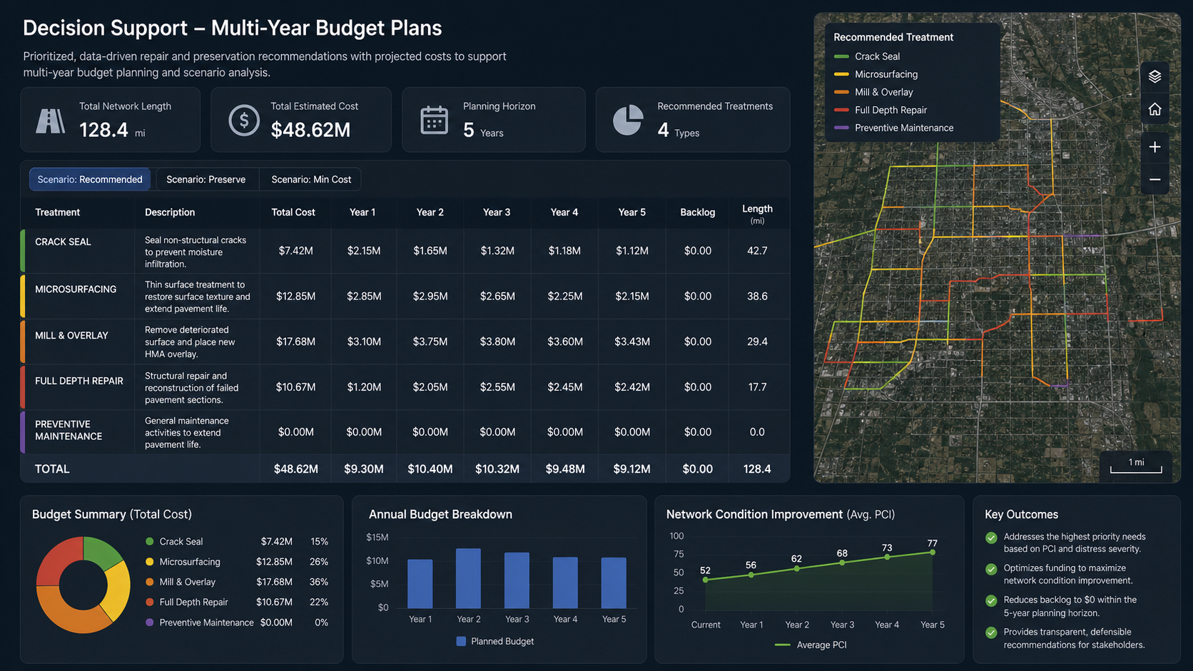 Multi-Year Planning